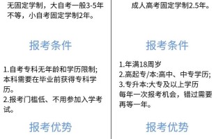 新疆自学考试科目有哪些？