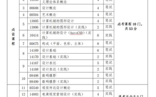 北京自考报名条件有哪些？