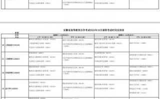 2025自考时间几月几号？
