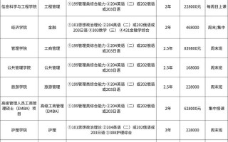 复旦大学自学考试怎么报名？