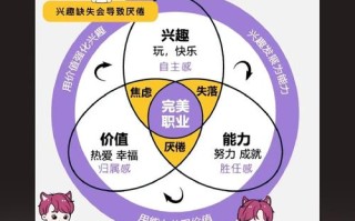 兴趣对职业发展到底有多重要？