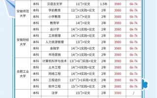 自考费用多少？哪些钱必须花？