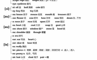 自学英语不会读该怎么学？