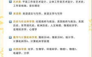 AP课程何时学最合适？