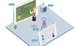 慕课课程结束后还能继续观看吗？