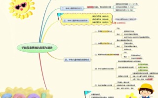 学前儿童发展心理学作业重点是什么？
