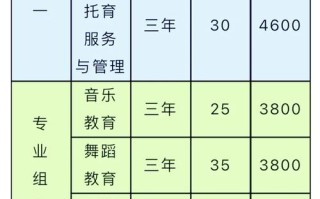 湖南学前教育单招学校有哪些？