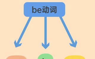 自学英语该先攻语法还是词汇？