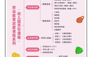 幼儿园课程特点有哪些？