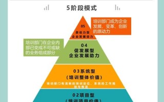 培训主管如何规划职业发展路径？