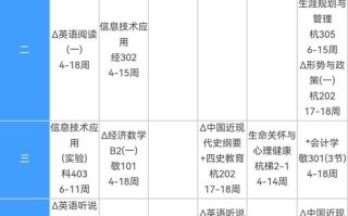 工商管理课程有哪些核心内容？