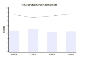 机电一体化职业发展路径怎么走？