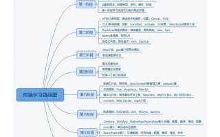 前端自学需要多长时间
