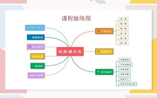 幼儿园课程理论PPT的核心要点是什么？