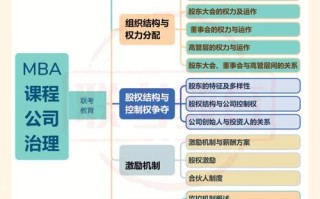 工商企业管理主修课程有哪些核心内容？