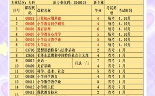 成教学前教育科目有哪些？