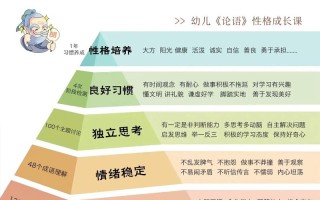 简述幼儿园课程的内涵