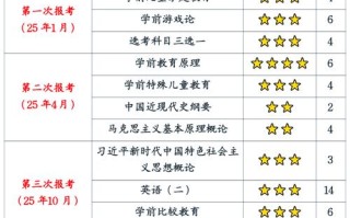 自学考试学前教育专业科目有哪些？