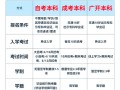 衡阳自学考试本科报名
