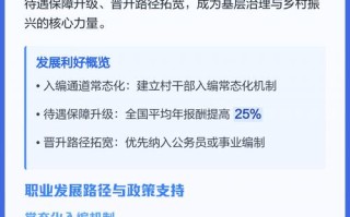 2025哪些职业最具发展潜力？