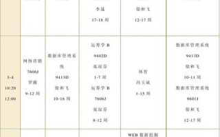 电子商务专业课程有哪些