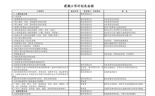 物业管培生如何规划职业发展路径？