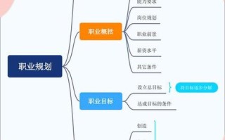 传统职业将如何演变与转型？