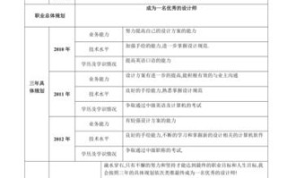 青年员工职业发展规划表