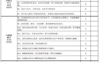 幼儿园课程评价究竟指什么？