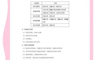分析化学实验课程总结有何核心收获？