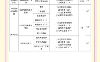 杭州师范学前教育招生有何条件与要求？