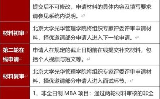 论述报考mba对职业发展重要性