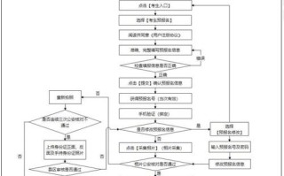 广东省系统咋用？自考报名流程咋操作？