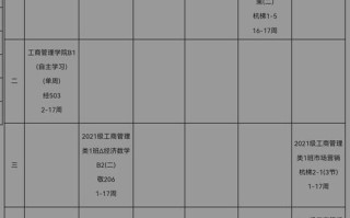 工商企业管理专业课程具体包含哪些核心内容？