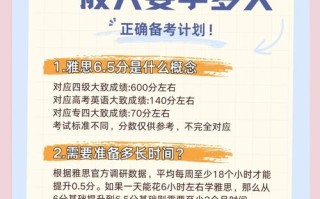 GMAT自学还是报班？哪个更高效？