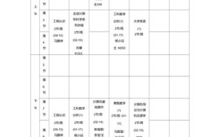 麻省理工计算机课程表有何独特之处？