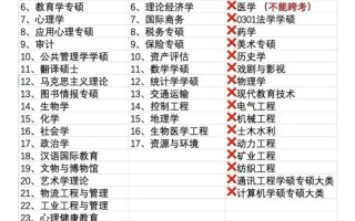 考研经济学考什么课程