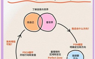 共需课程如何助力职业发展与规划？