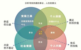 施恩理论如何助力职业生涯规划？