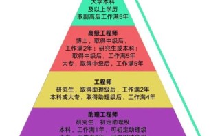 分板工程师职业发展前景如何？
