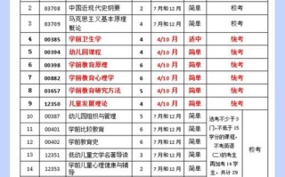 教育学专业与学前教育有何不同？