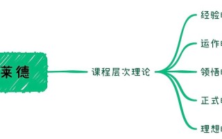 古德莱德课程层次理论具体指哪五层次？