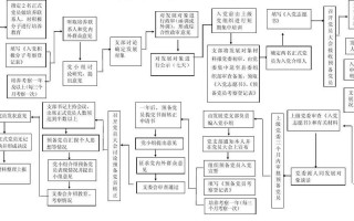 职业学校发展党员流程图具体如何规范操作？