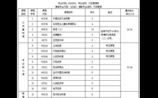 自学考试一次能考几科