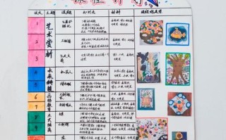 美术班假期课程怎么安排？