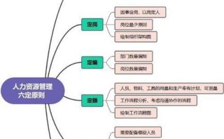 人力行政职业发展目标该如何规划？