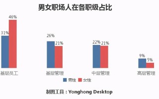 职业发展差异是歧视导致的吗？