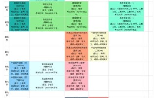 北大EMBA课程表具体有哪些核心课程？