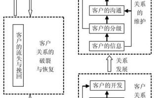 客户关系专员职业发展路径有哪些？