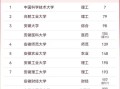 安徽学前教育大学排名如何？